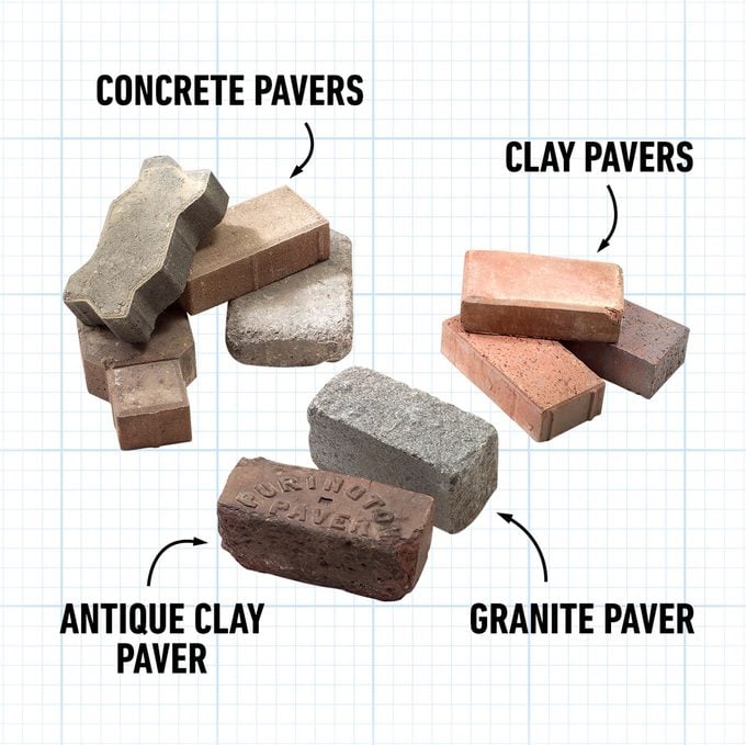 Types of Pavers with Callouts