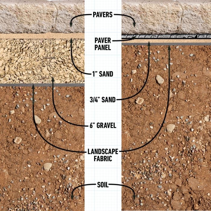 How To Install A Paver Patio Base traditional vs paver base panels