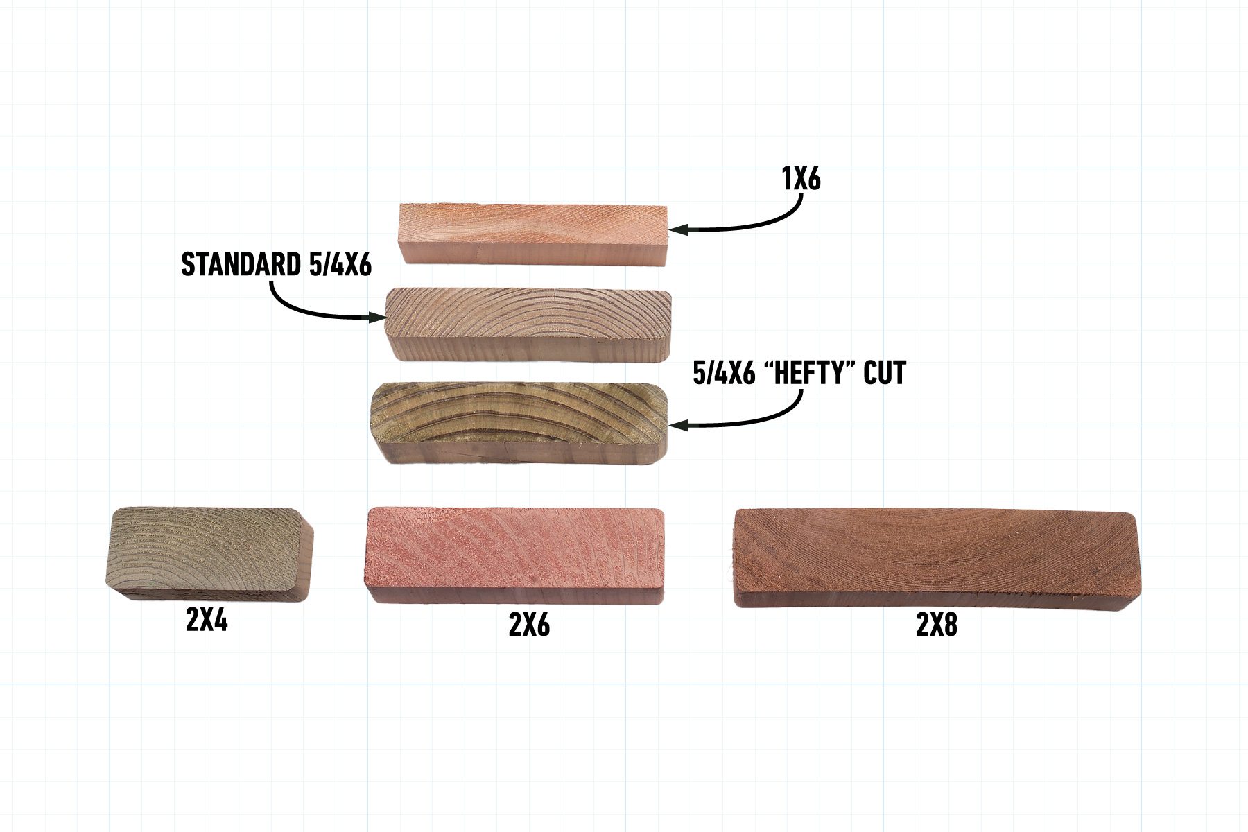 Tips For Choosing And Buying Deck Lumber Consider All Three Dimensions When Selecting Your Deck Boards