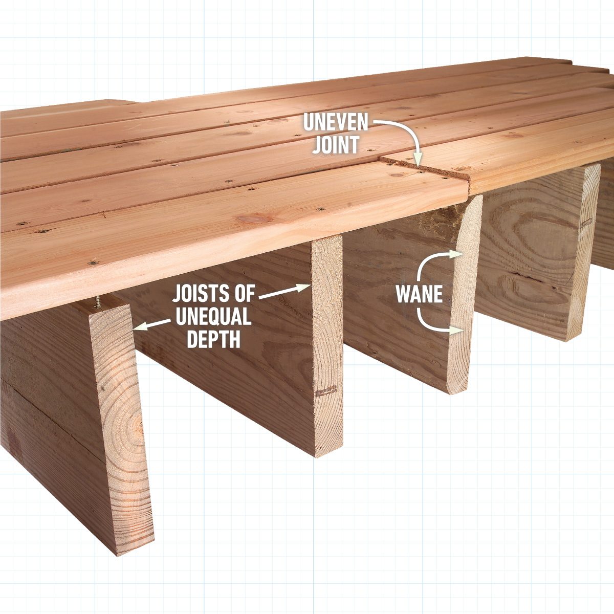 Tips For Choosing And Buying Deck Lumber Avoid "Scalped Edges" and Uneven Widths