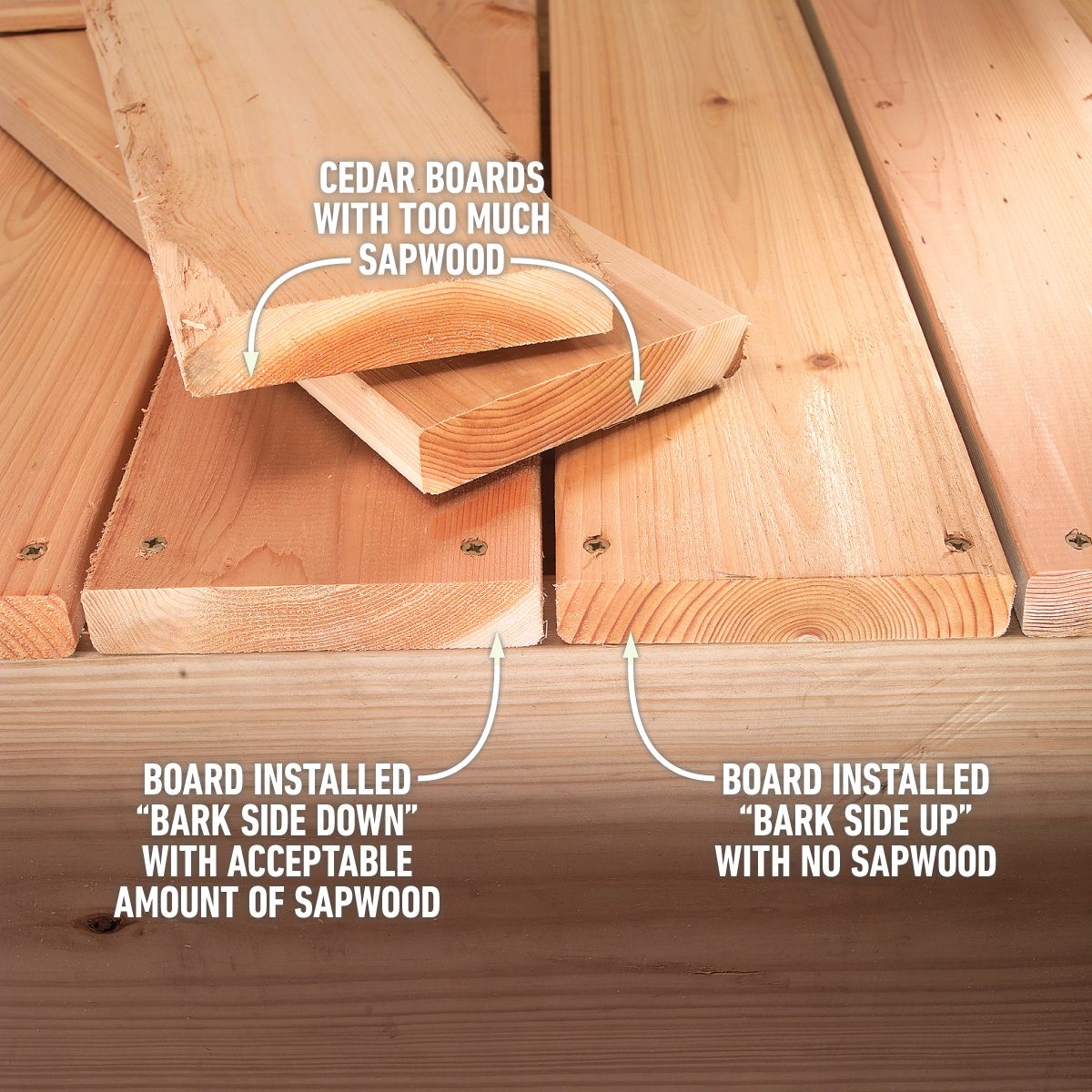 Tips For Choosing And Buying Deck Lumber Select Cedar or Redwood Decking Boards Cut From Heartwood