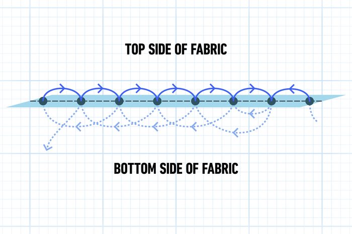 Back Stitch Graphic